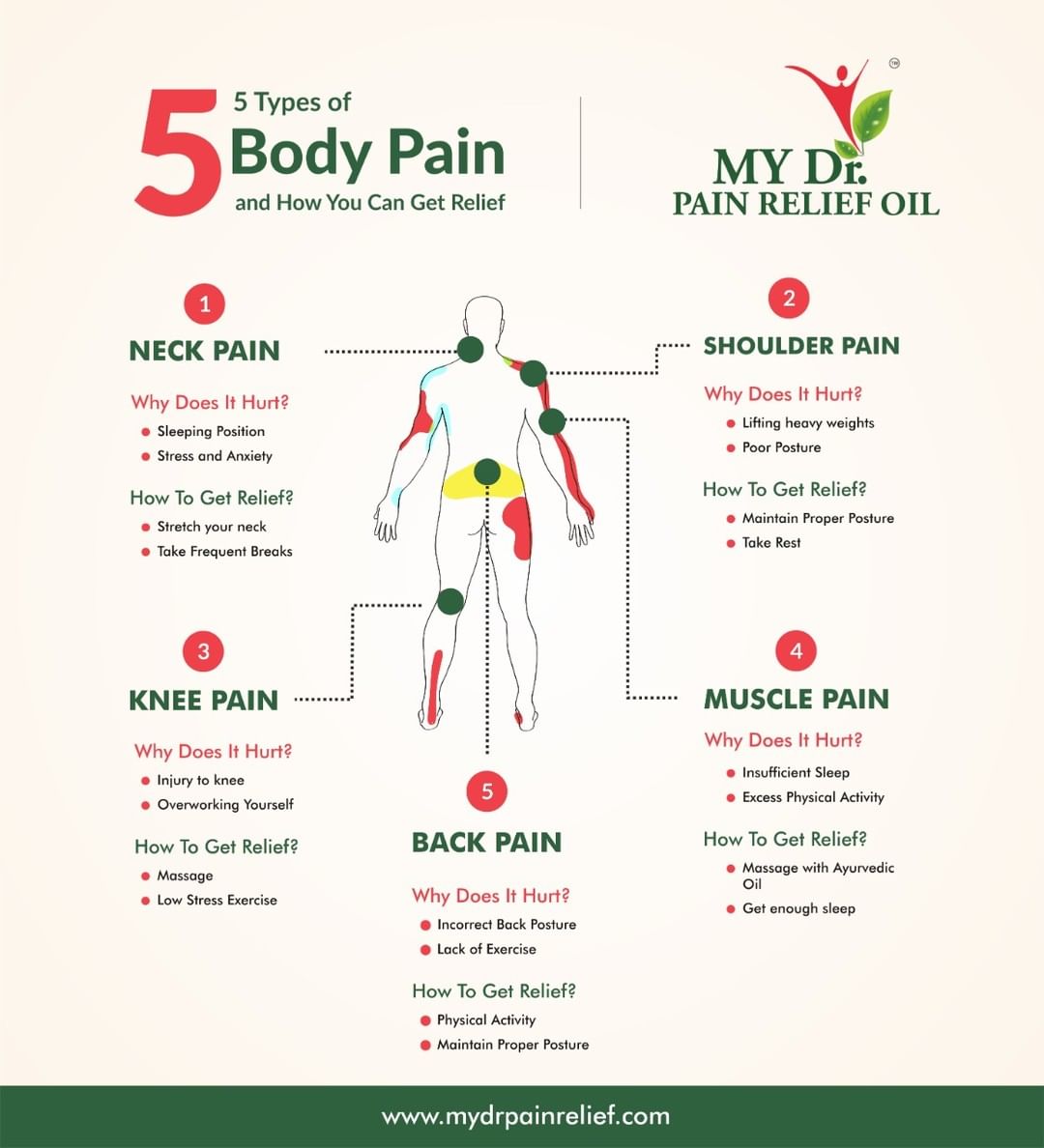 5 Types of body pain & How to get relief